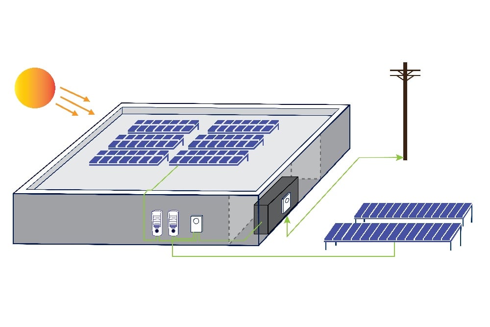 On-Site Solar